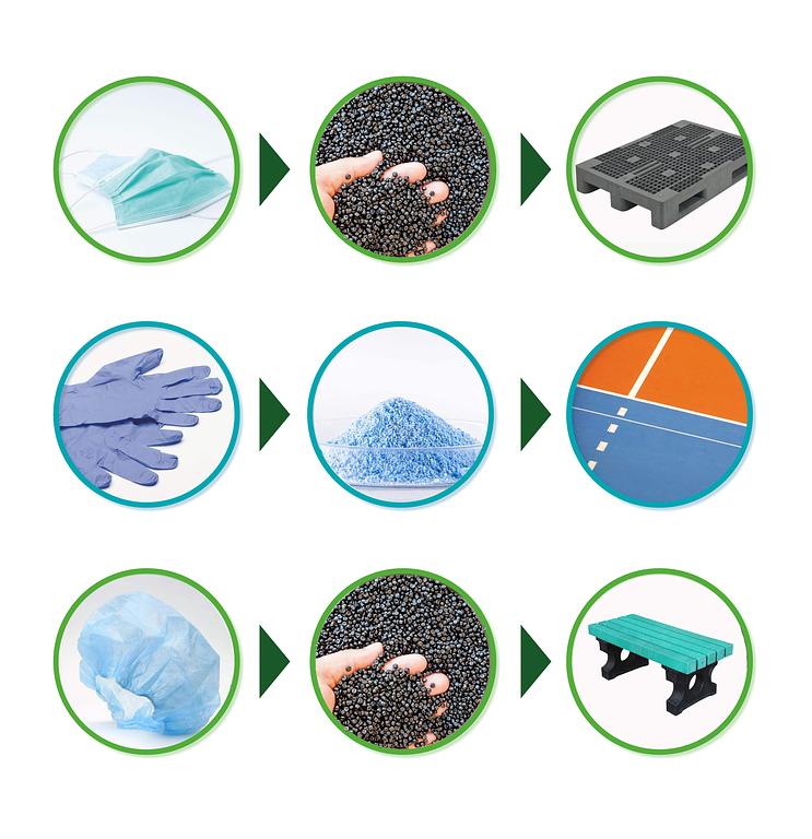 how to recycle ppe