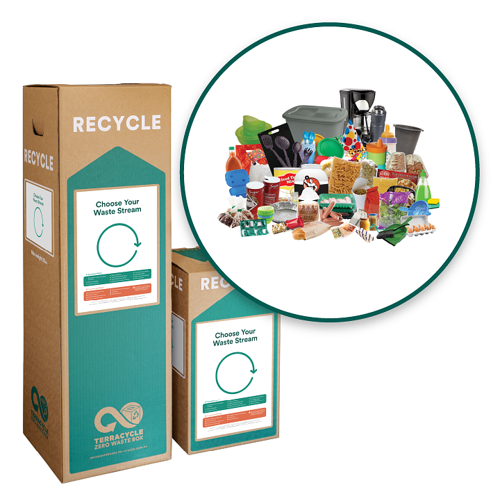 Recycle your kitchen plastic waste with this Zero Waste Box